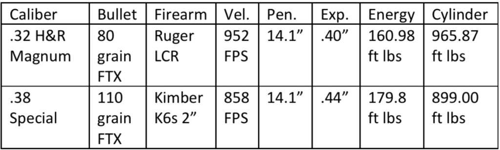 Question about 32 h&r in lcr